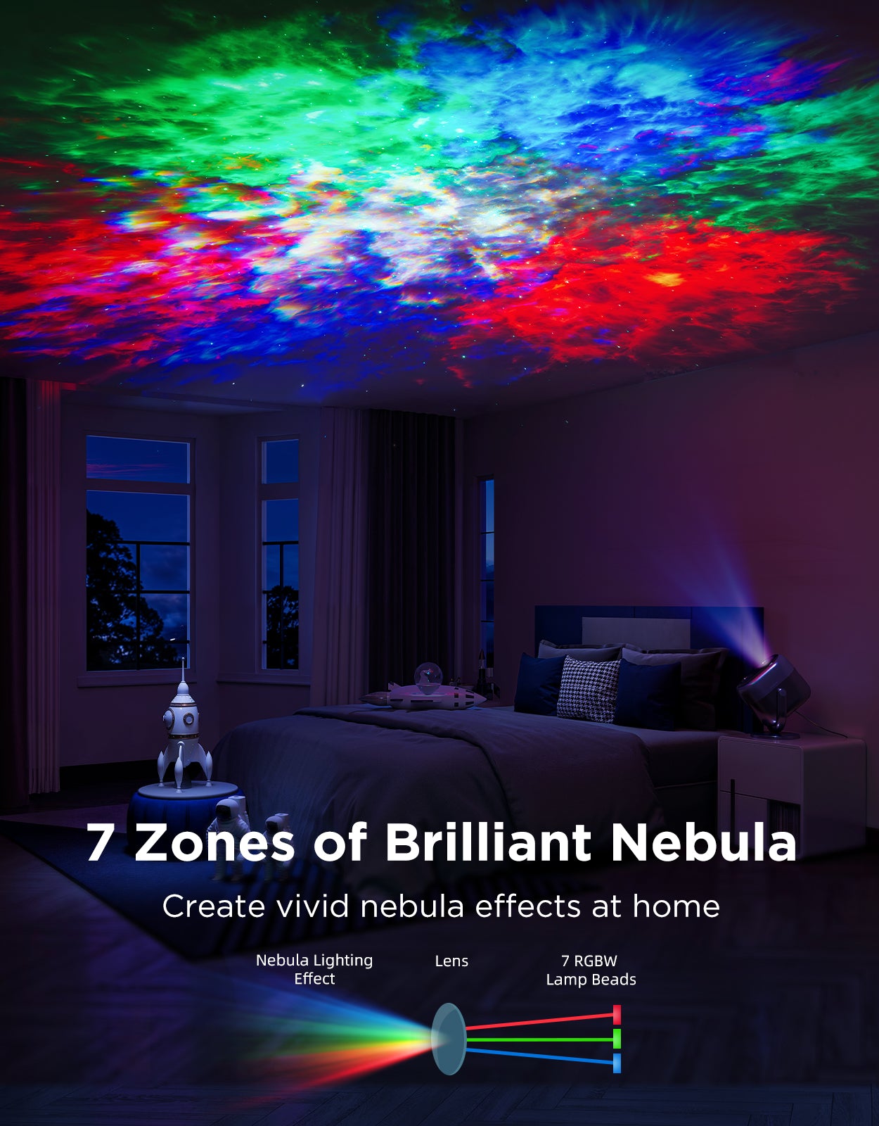 govee-h6095-star-light-projector-projecteur-d-toiles-avec-effet-n-buleuse-7-zone image 2