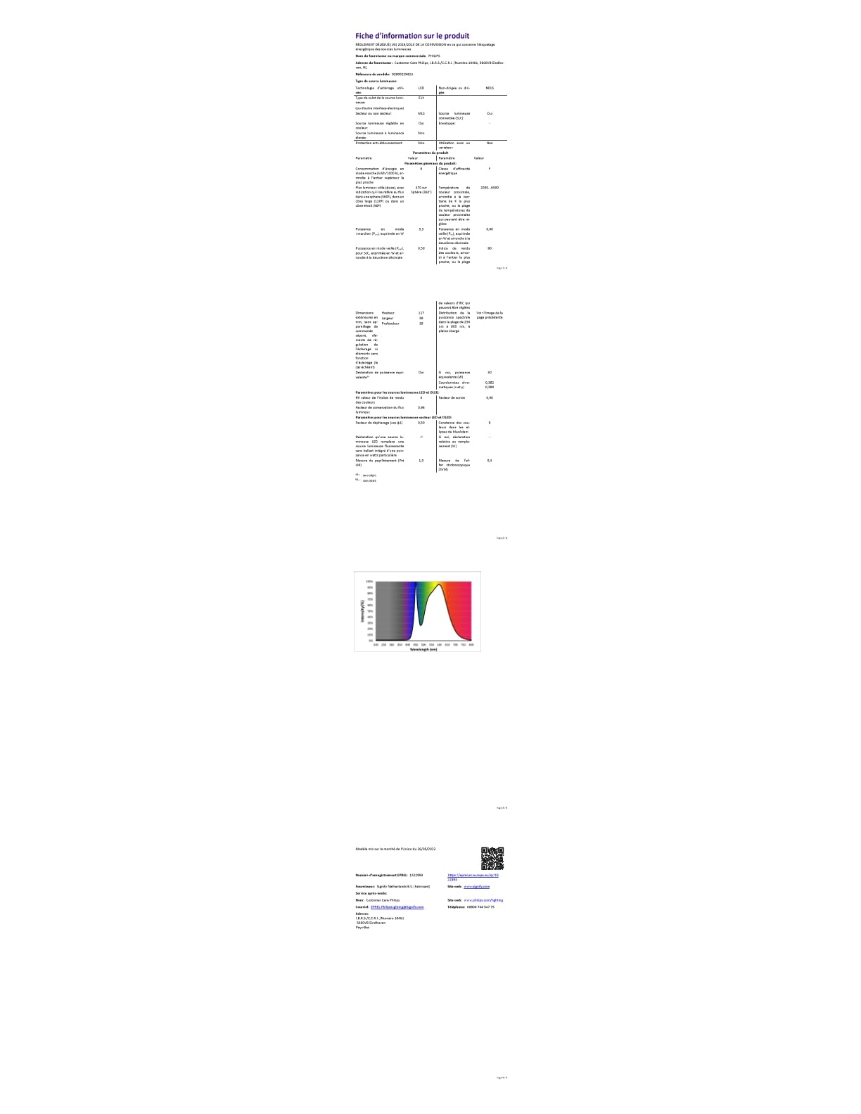 philips-hue-white-color-ambiance-e14-pack-de-2-ampoules-led-connect-es-16-millio image 5