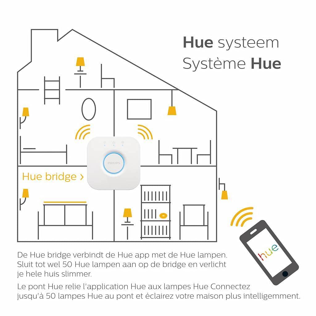 philips-hue-bridge-pont-de-connexion-blanc-c-ur-du-syst-me-hue-jusqu-50-lampes-c image 7