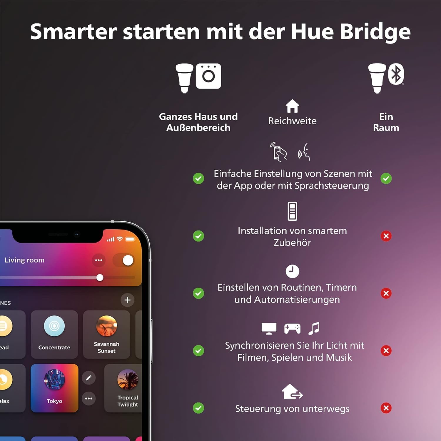 philips-hue-variateur-hue-dimmer-switch-lot-de-2-interrupteurs-d-intensit-sans-f image 6