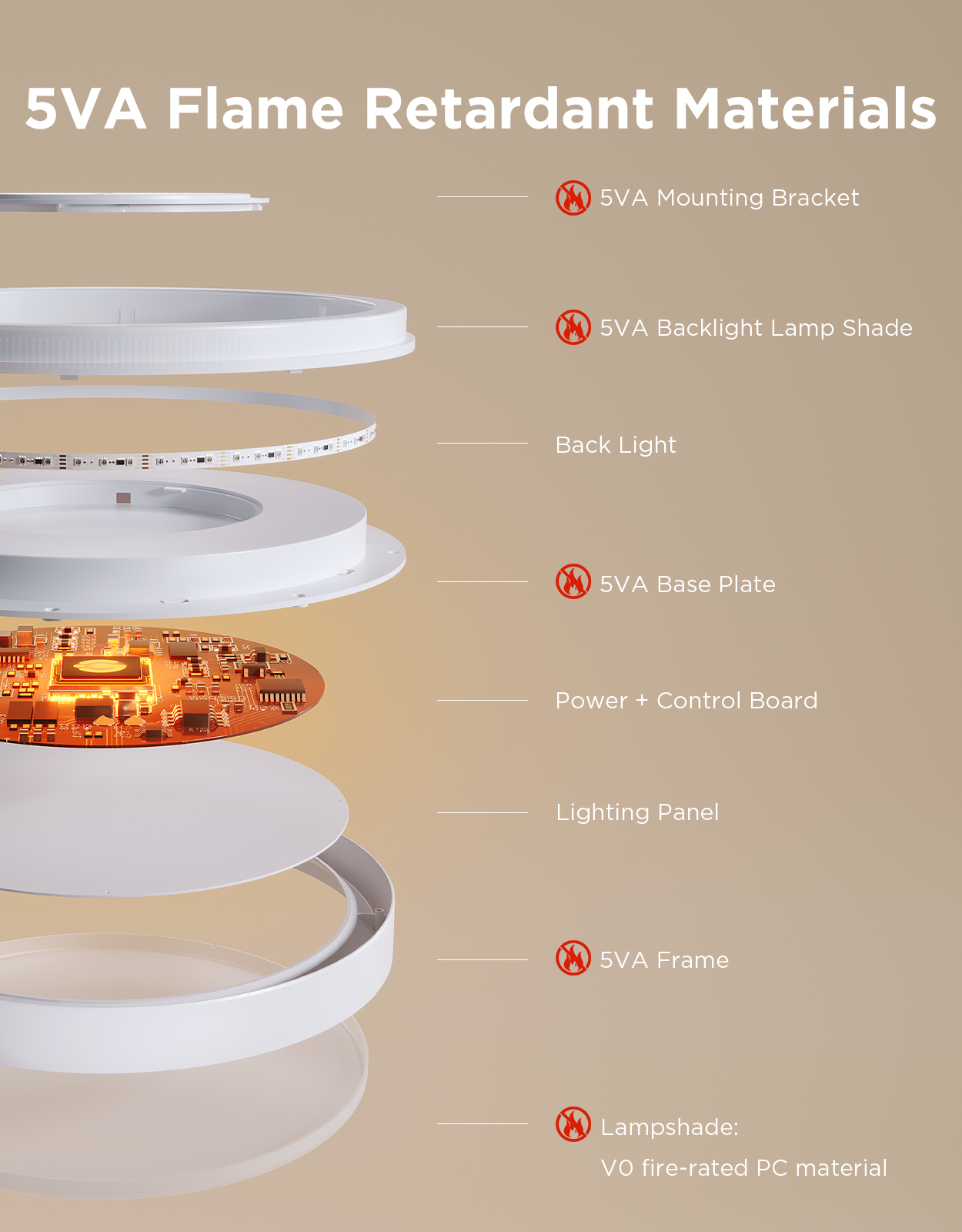 govee-38cm-rgbicww-smart-ceiling-light-pro-h60a6-reconditionn-plafonnier-connect image 8