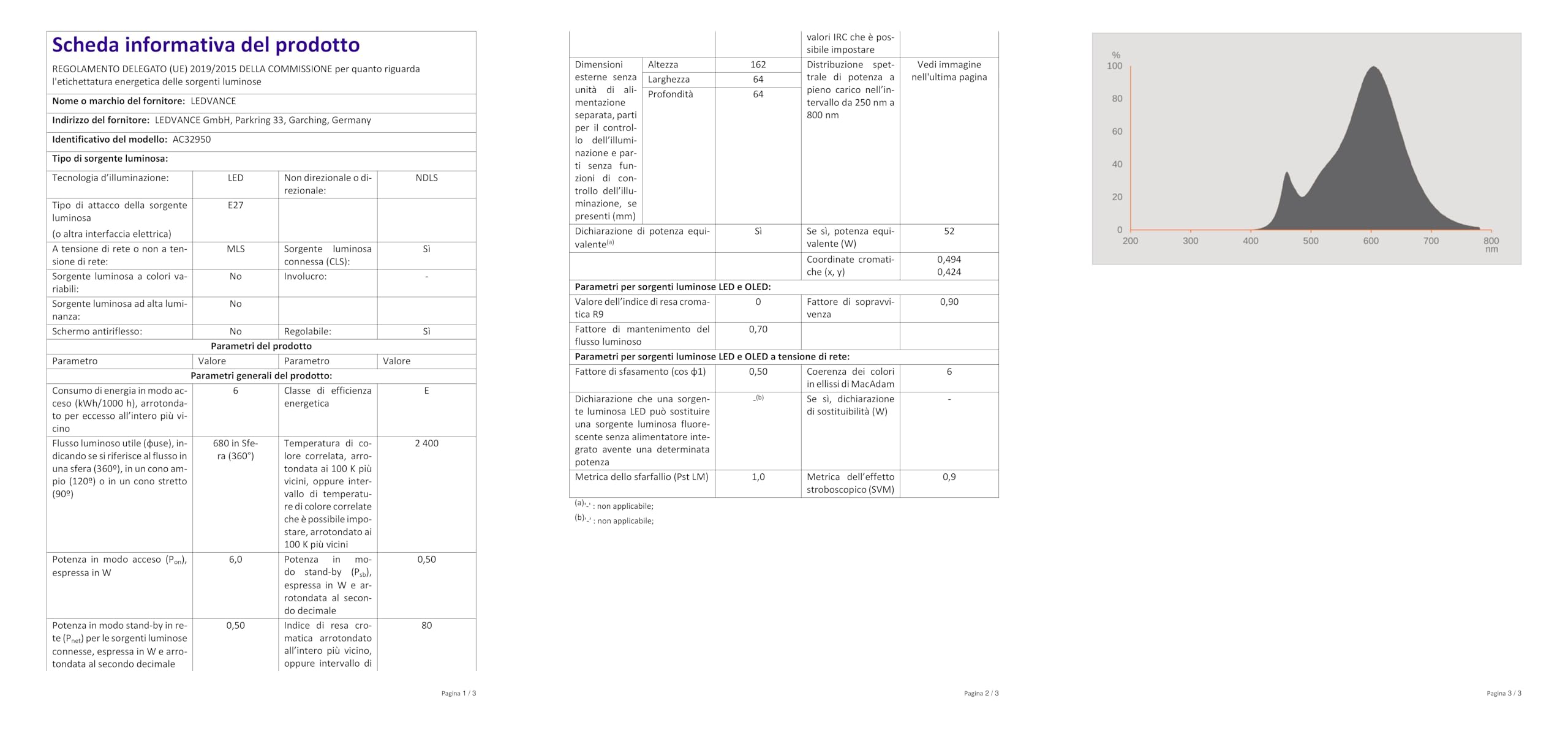 ledvance-smart-ampoule-led-connect-e-zigbee-e27-golden-edison-filament-clair-bla image 8