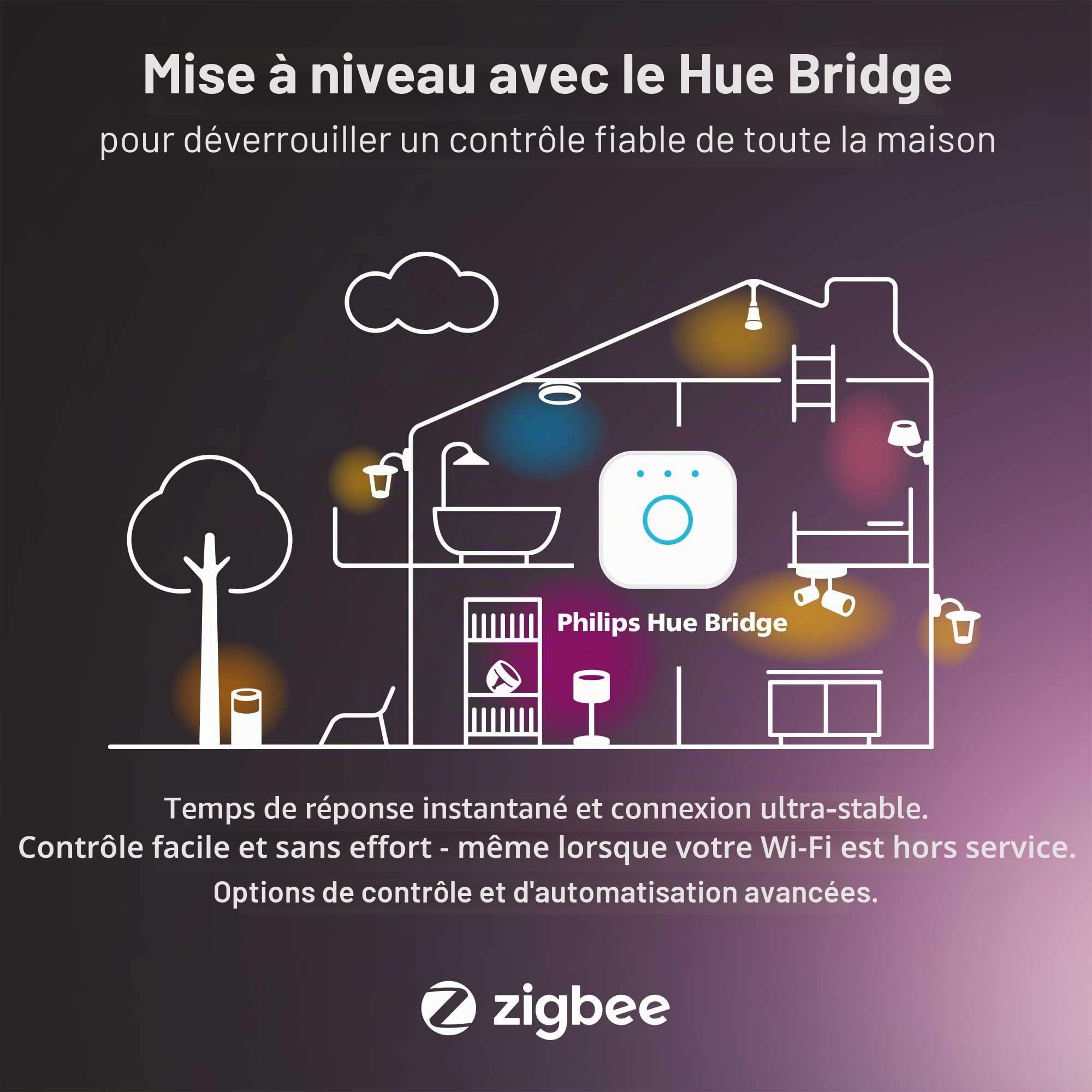 philips-hue-play-gradient-lightstrip-65-pouces-bande-led-white-and-color-ambianc image 7
