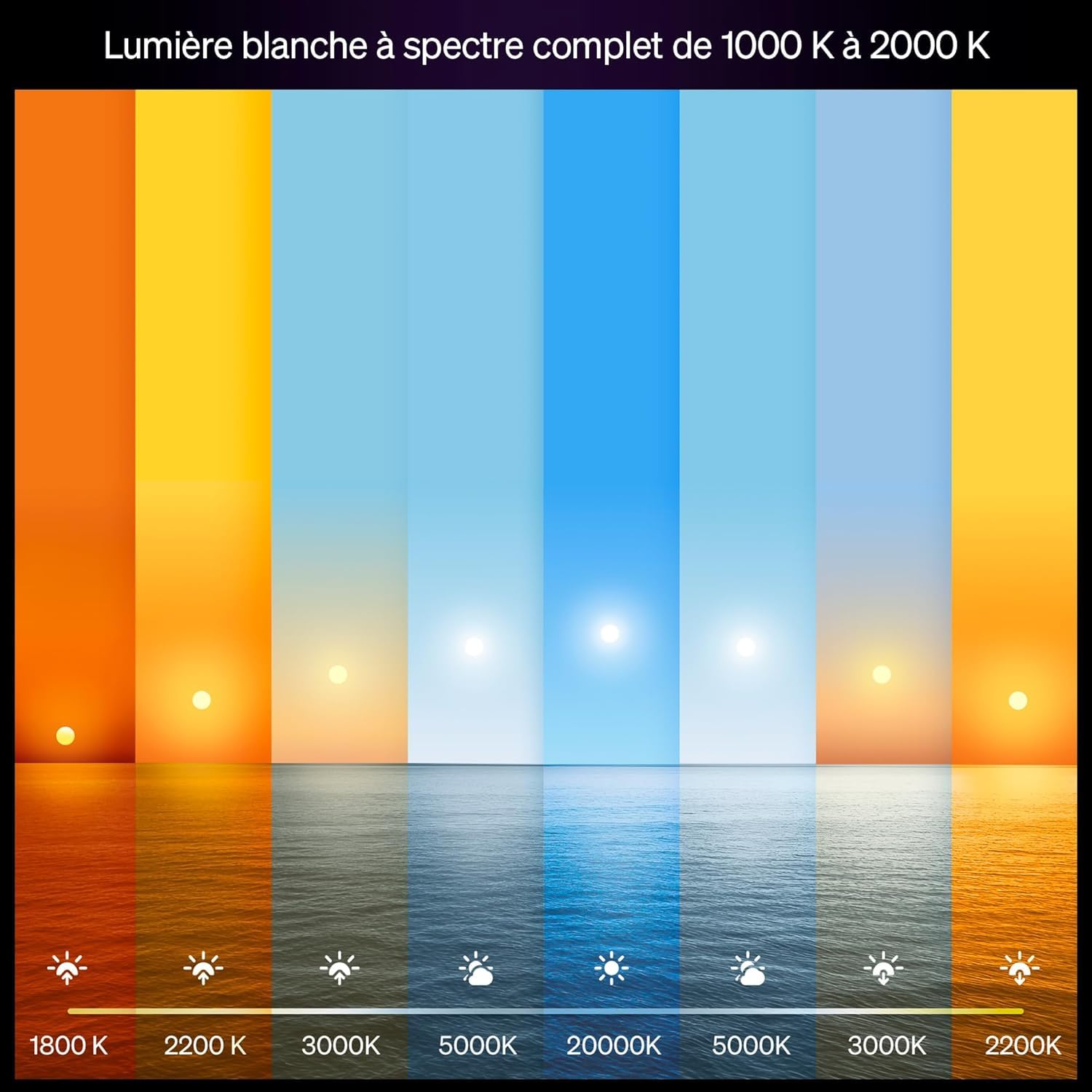 philips-hue-white-and-color-ambiance-a60-e27-connect-e-gradation-ultra-basse-0-2 image 2