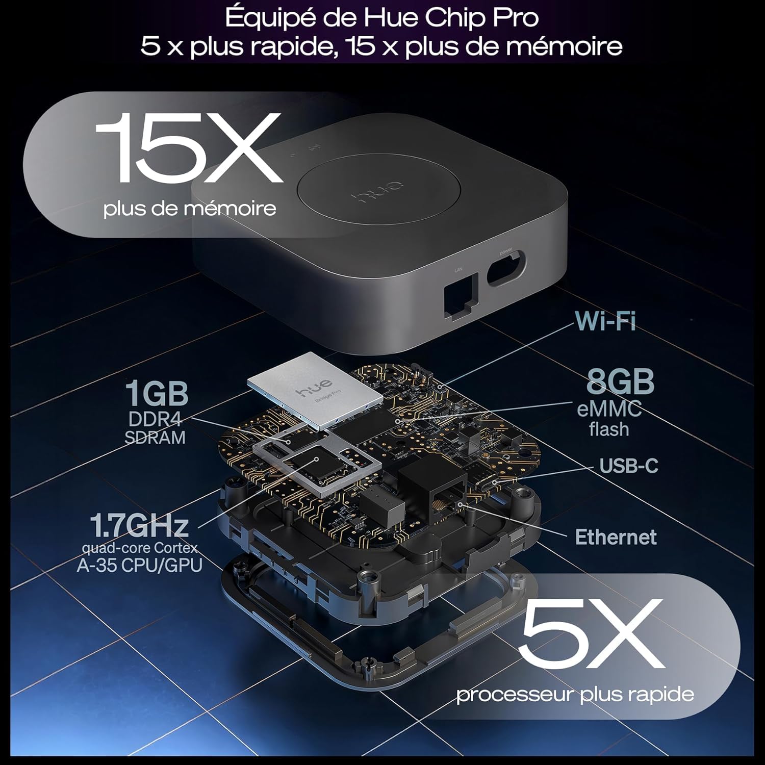 philips-hue-bridge-pro-hub-connect-sans-fil-motionaware-150-clairages-et-50-acce image 4