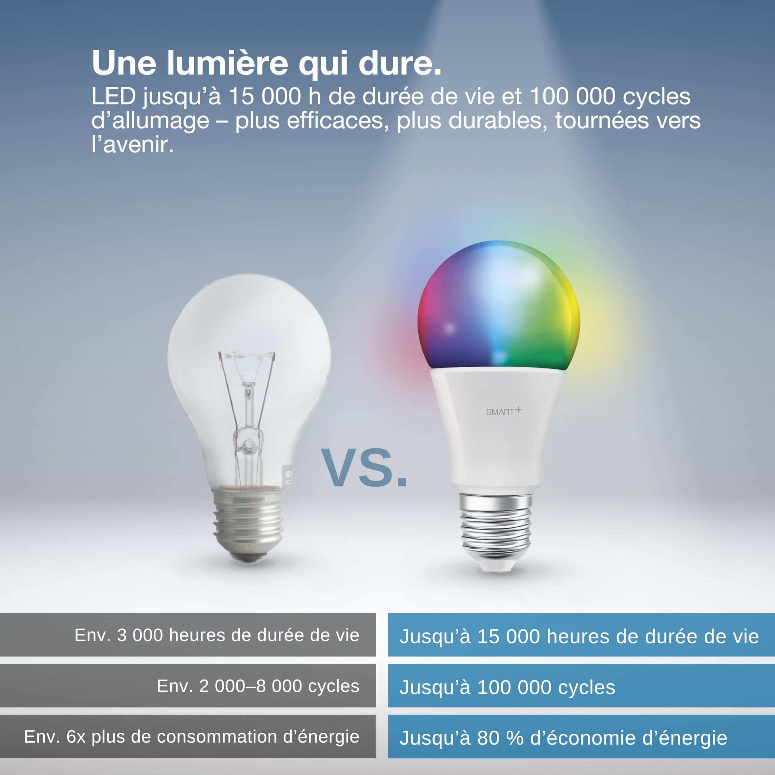 ledvance-smart-matter-led-e27-ampoule-connect-e-rgb-tunable-white-9-w-806-lm-mat image 8