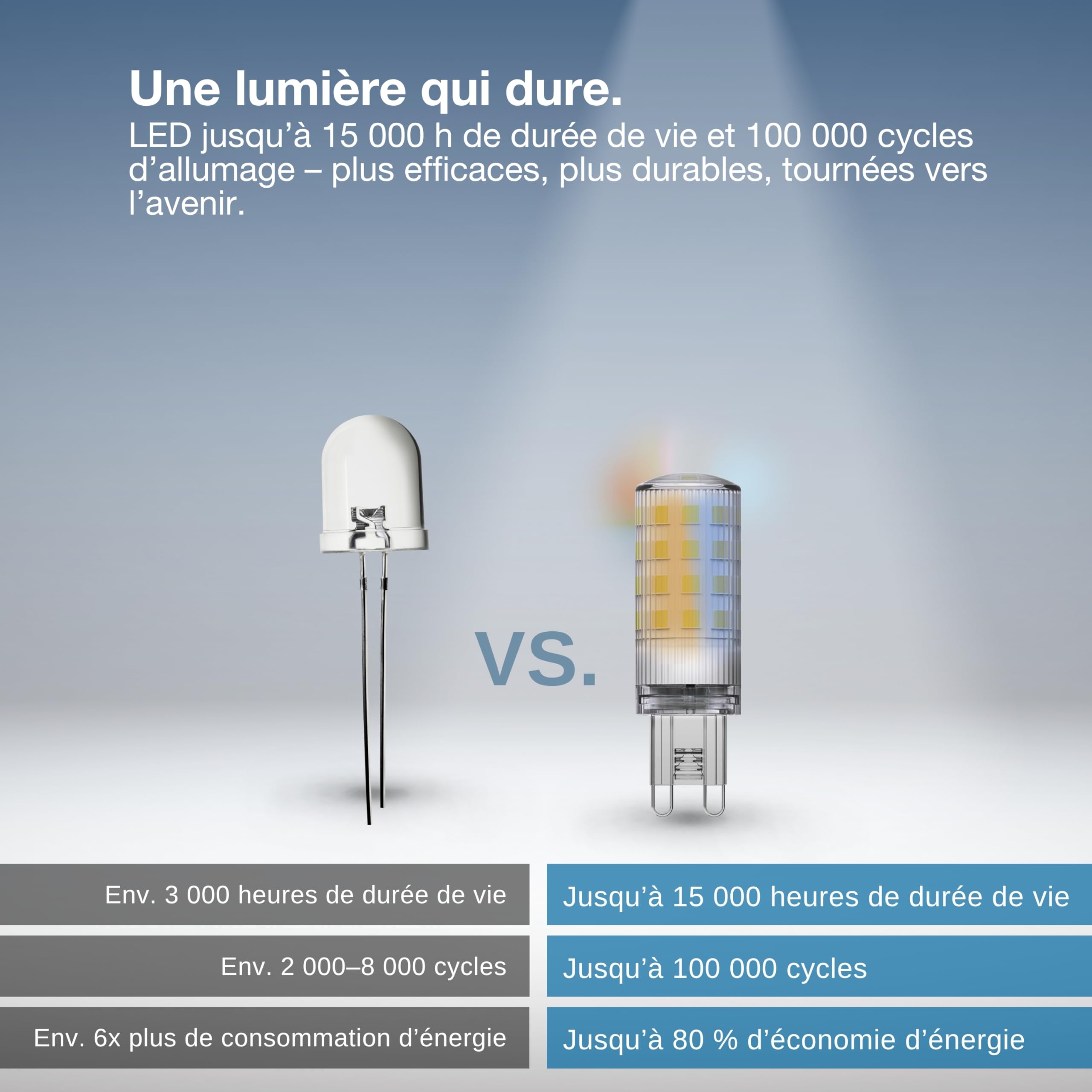ledvance-smart-wifi-pin-cl-30-ampoule-led-g9-r-trofit-3-5-w-320-lm-blanc-r-glabl image 3