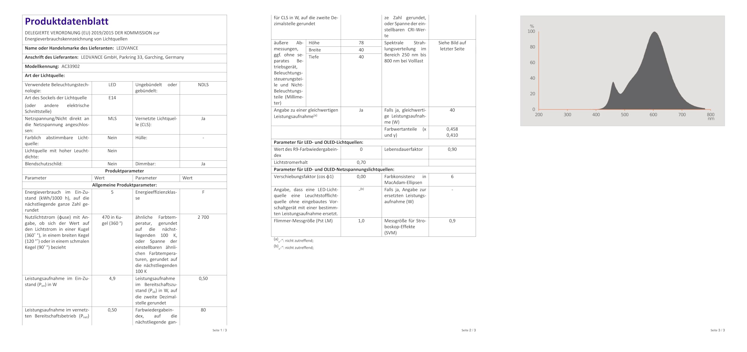 ledvance-smart-mini-lot-de-4-ampoules-led-connect-es-e14-dimmables-zigbee-blanc- image 7