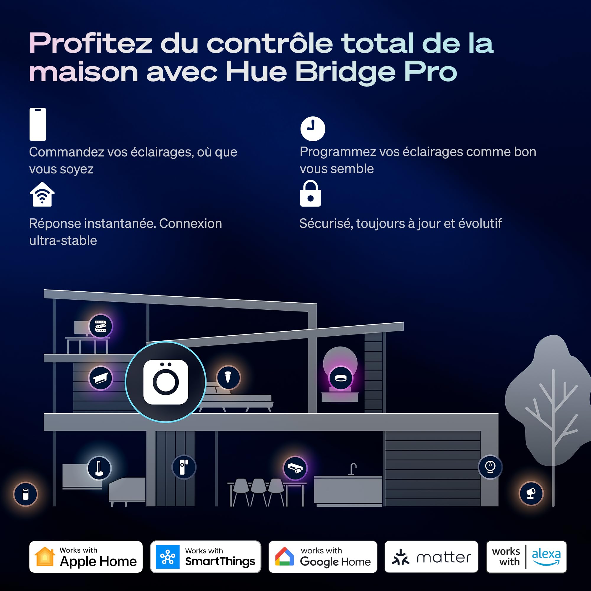 philips-hue-commutateur-filaire-2-canaux-interrupteur-on-off-connect-pour-lampes image 7