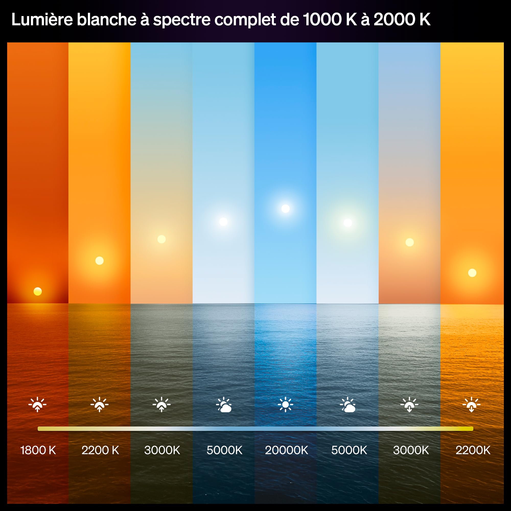 philips-hue-slim-downlight-spot-encastrable-led-170-mm-1500-lm-spectre-complet-1 image 4