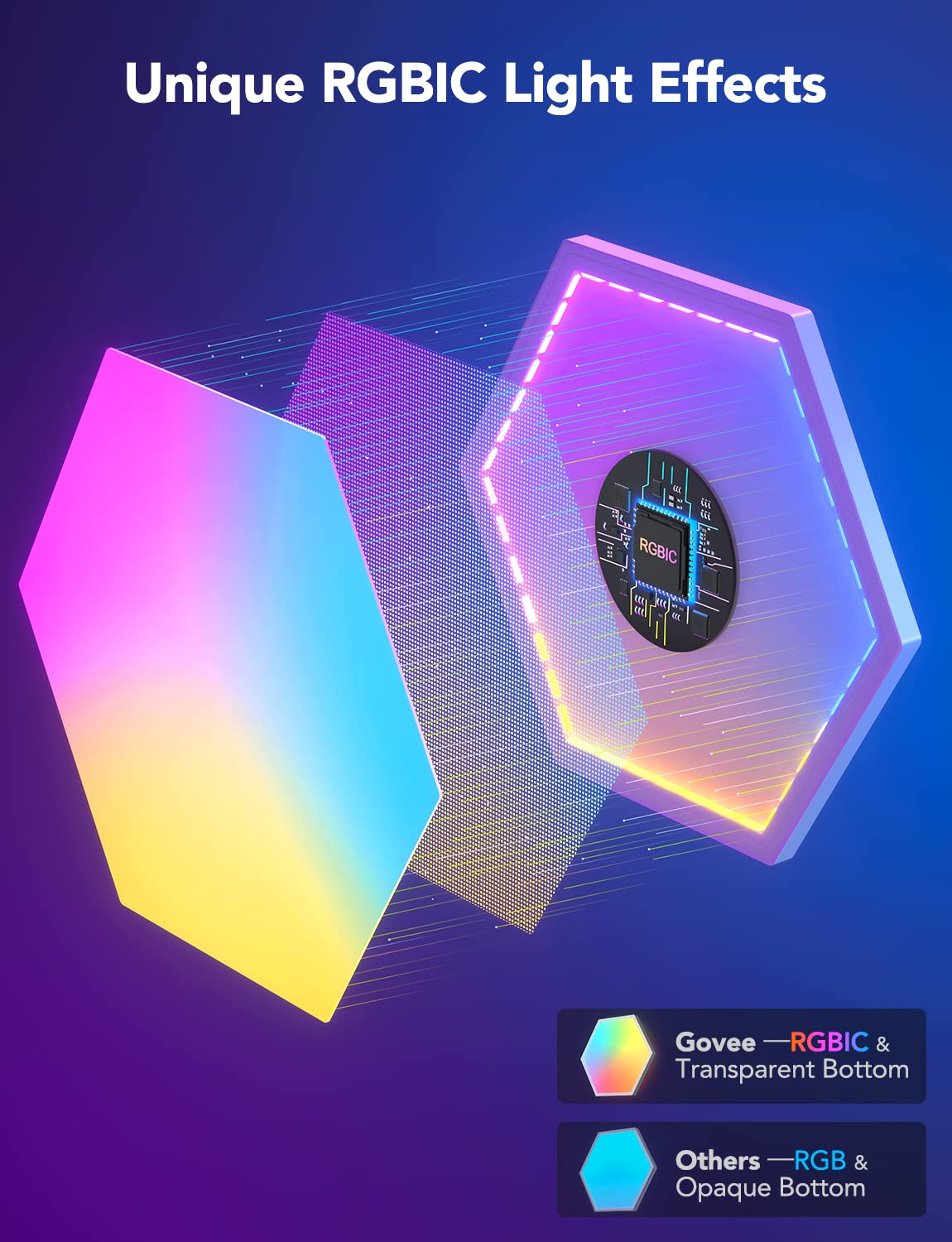 govee-glide-hexa-light-panels-h6061-10-panneaux-muraux-hexagonaux-rgb-intelligen image 2