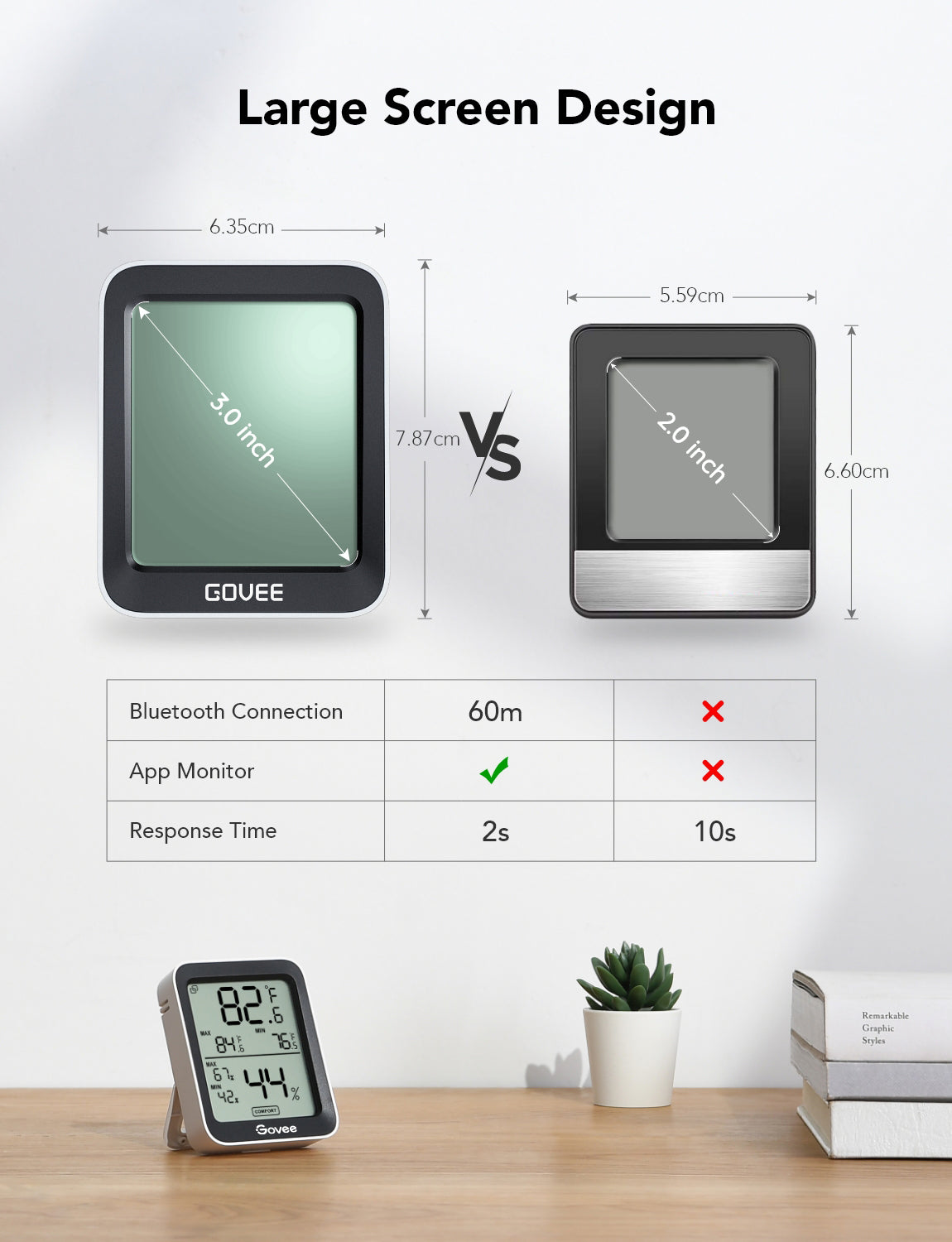govee-h5075-hygrom-tre-thermom-tre-bluetooth-capteur-de-temp-rature-et-d-humidit image 6