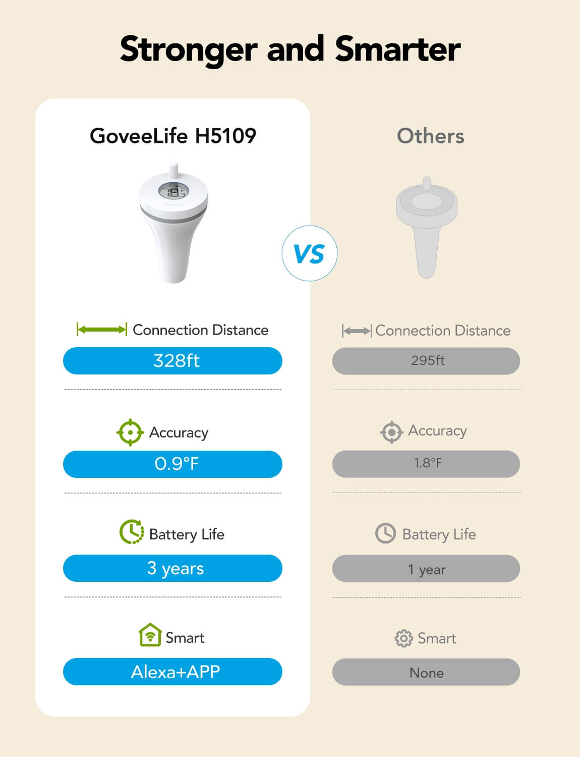 goveelife-smart-thermometer-p1-thermom-tre-flottant-wi-fi-pour-piscine-avec-pr-c image 4