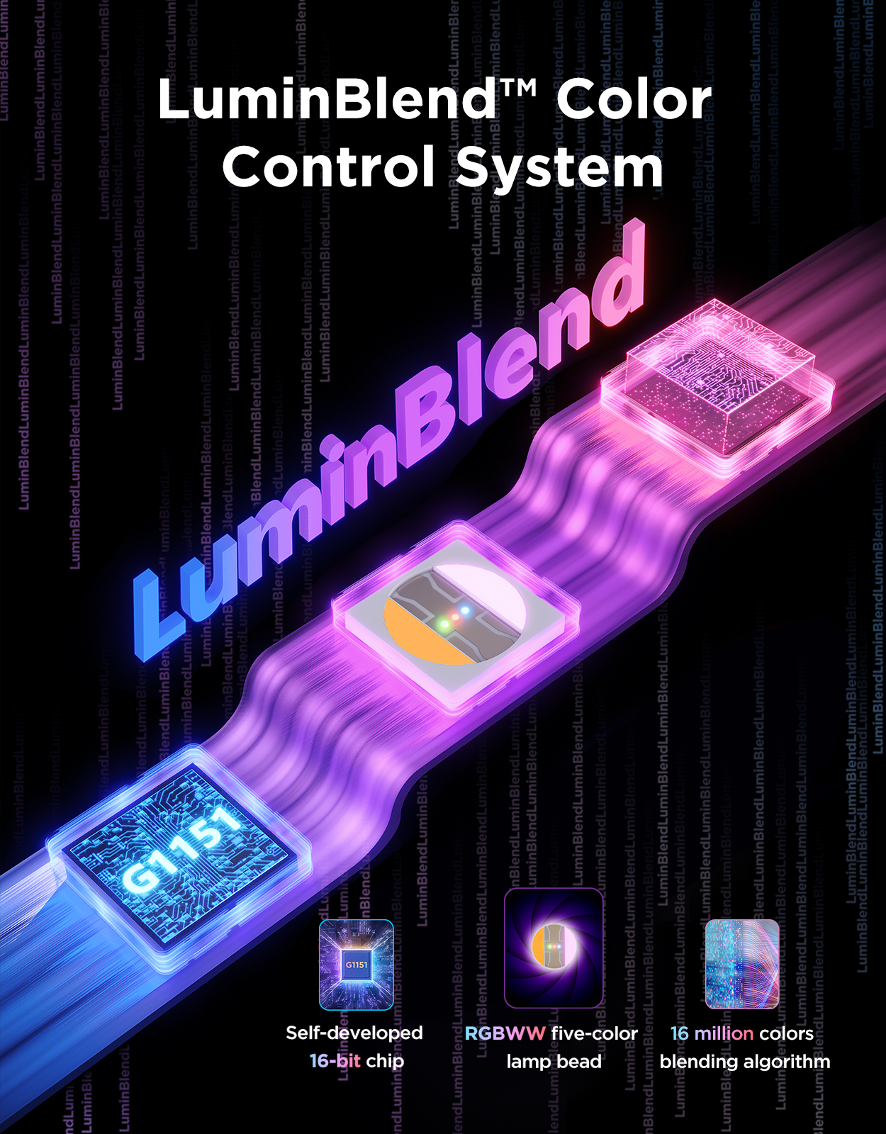 govee-strip-light-with-skyline-kit-ruban-led-rgbicww-luminblend-avec-profil-d-ho image 3