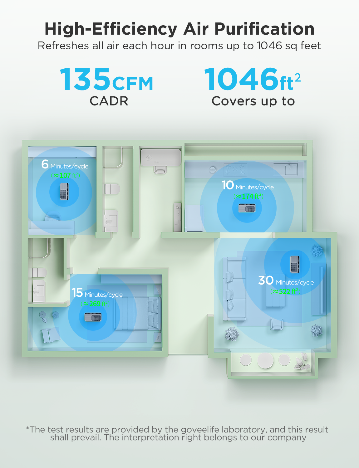 goveelife-smart-air-purifier-2-h7124-purificateur-d-air-connect-avec-filtre-hepa image 2