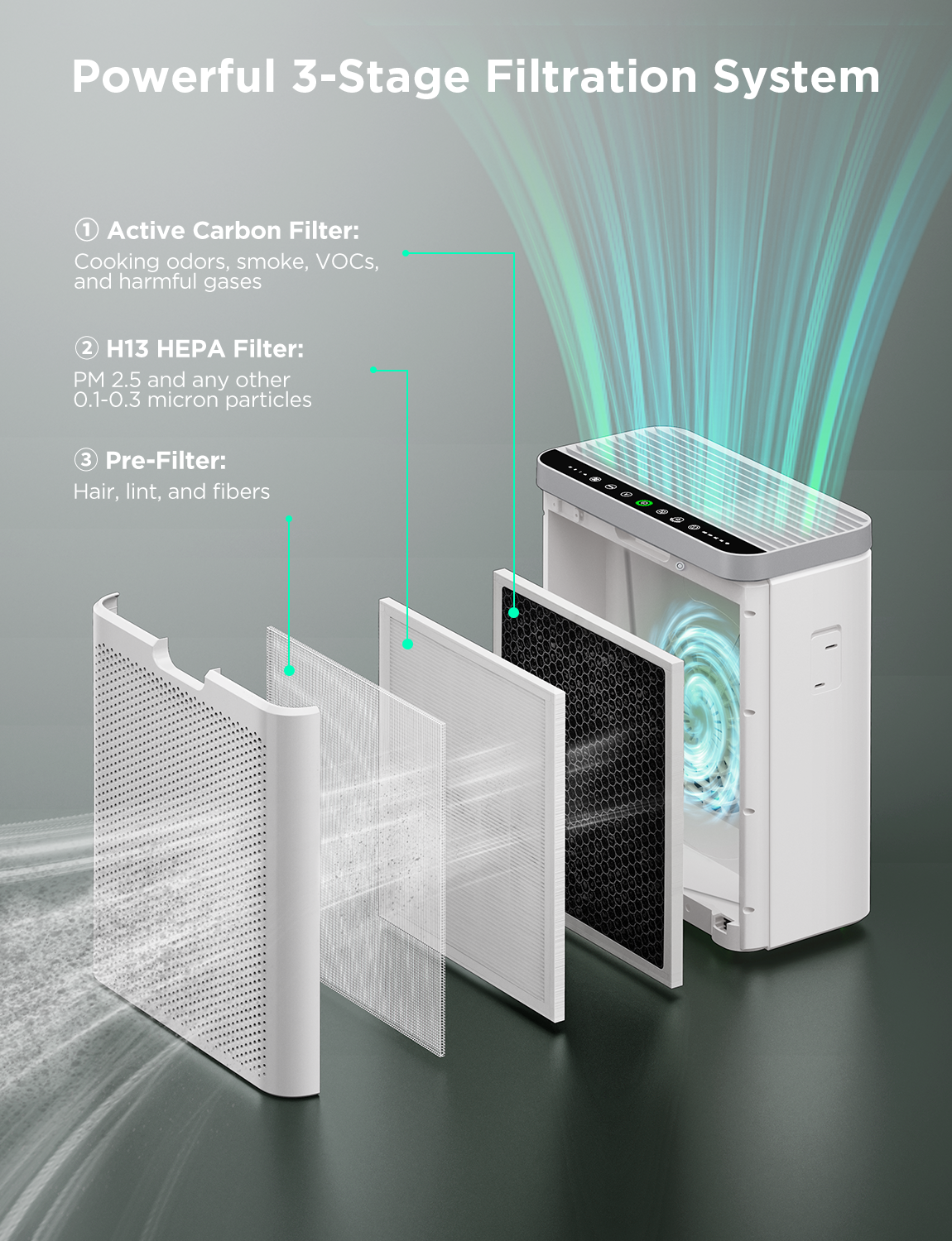 goveelife-smart-air-purifier-2-h7124-purificateur-d-air-connect-avec-filtre-hepa image 3