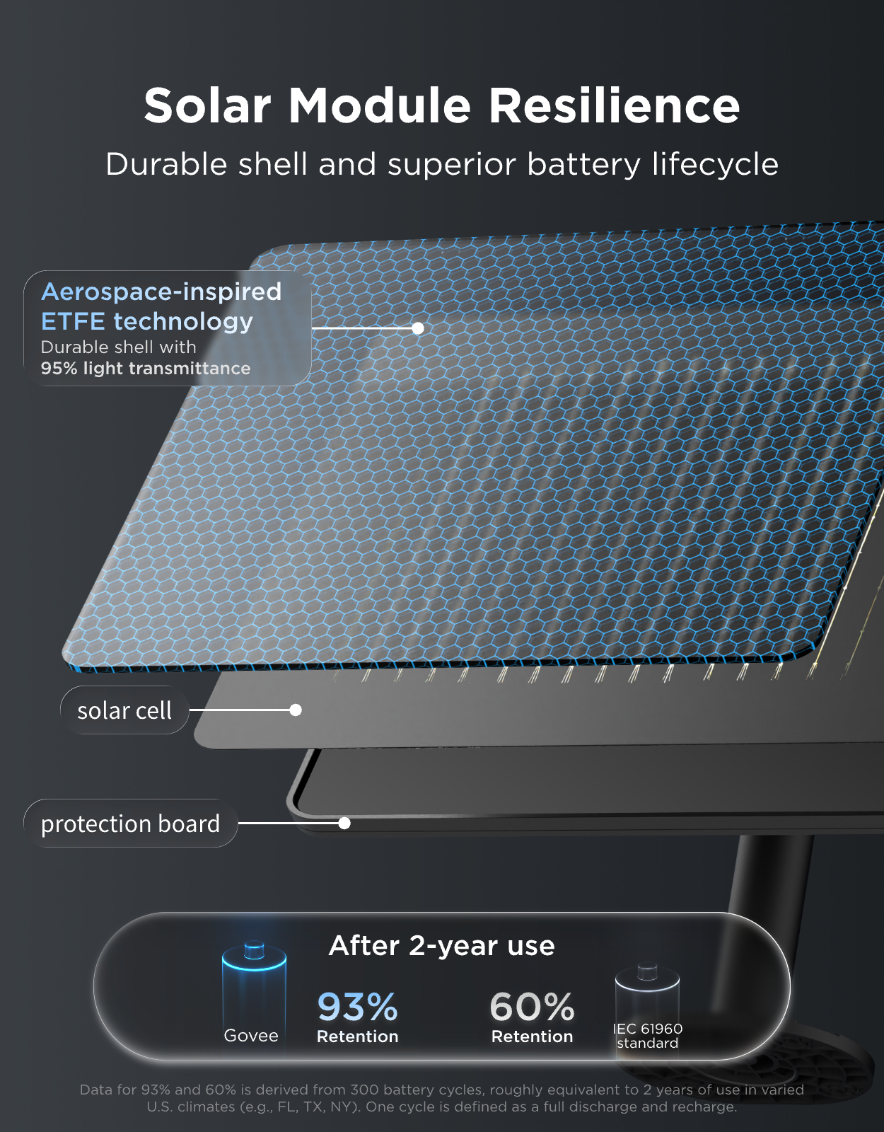 govee-guirlande-lumineuse-solaire-ext-rieure-guirlande-solaire-smart-led-pour-te image 4