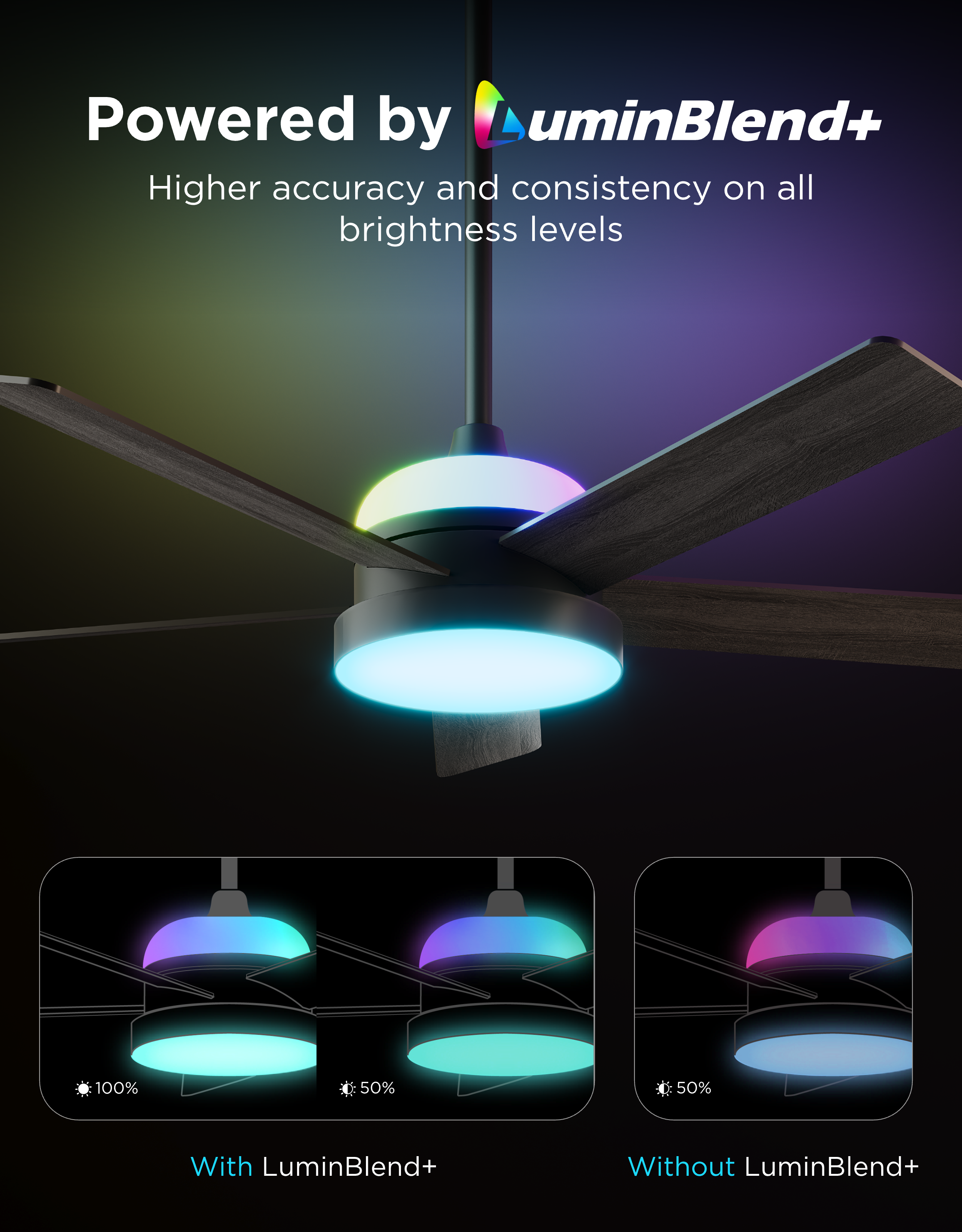 govee-ventilateur-de-plafond-avec-clairage-132-cm-couleur-changeante-5000-cfm-mo image 6